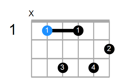 A#7b13 Chord